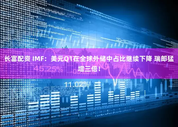 长富配资 IMF：美元Q1在全球外储中占比继续下降 瑞郎猛增三倍！